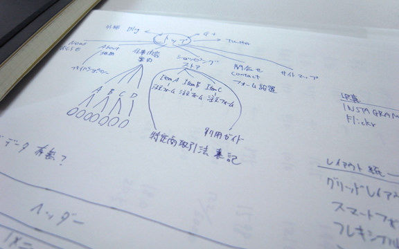 ホームページ制作の流れ